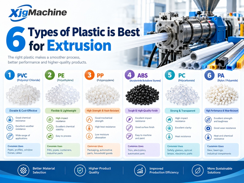 6 Types of Plastic is Best for Extrusion